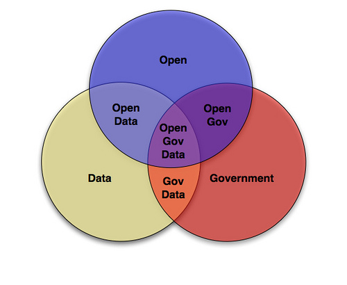 OpenData - Graph que-es opendata-graph